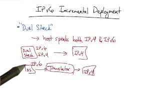 IPv6 Incremental Deployment - Georgia Tech - Network Implementation