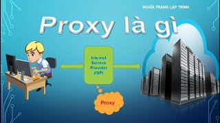 MSA001_Proxy là gì ? Forward Proxy là gì ? Reverse Proxy là gì ? || Nghĩa Trang Lập Trình