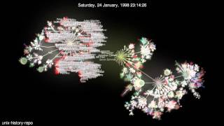 Evolution of unix-history-repo (Gource Visualization)