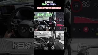 【静粛性を比べる】トヨタ ハリアー vs ホンダ ZR-V   80km/h走行時 #shorts