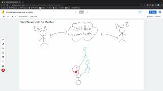 EE491F: Data Driven Web Development: Git: Collaboration: New Code on Master