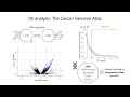 Validating Fluorescence Lifetime Imaging Microscopy as... - Aldo Pastore - Poster - ISMB/ECCB 2023