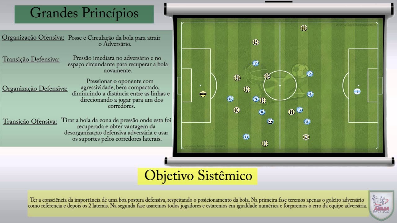 Futebol - Organização Defensiva Com Transição Ofensiva Respeitando Os ...