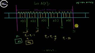 Arithmetic operations on pointers(Subtraction)