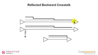 PCB Signal Integrity: Understand Coupling