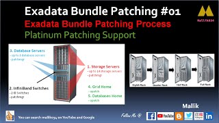 #02 What is Exadata Bundle Patching || Platinum Patching Support || Bundle Patching Process