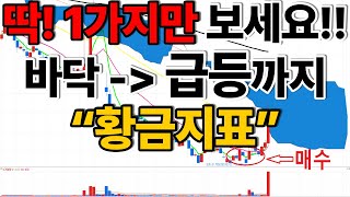 바닥에서 급등까지 주식 초보도 쉽게 하실 수 있습니다(차트 보조지표 기법강의!!) 22.3.5