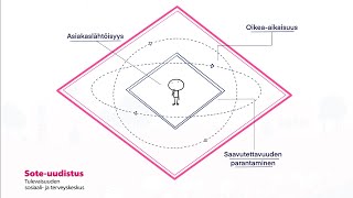 Mikä on sosiaali-ja terveydenhuollon palveluohjaava järjestelmä?