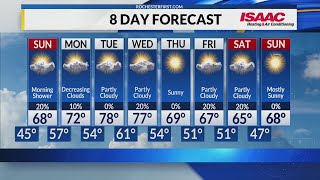 Rochester's Saturday Evening Weather Forecast