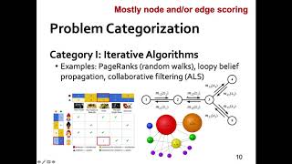 Tutorial 3: Systems and Algorithms for Massively Parallel Graph Mining: Part I (IEEE BigData 2020)