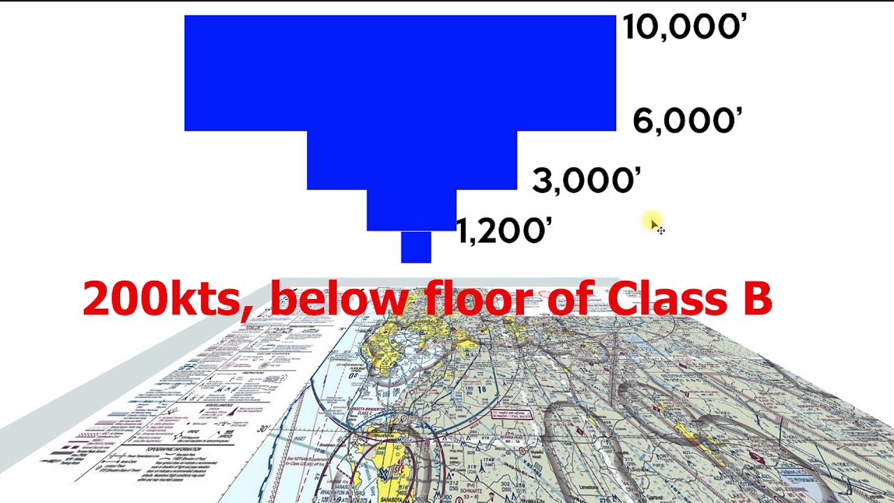 Ep. 43: 3D Class B Airspace Explained | What You Need To Know And How ...