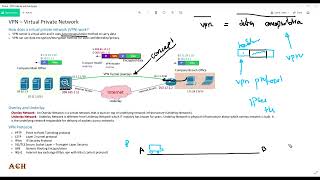 Virtual Private Networking Overlay and Underlay