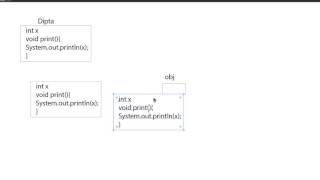 Java Anonymous Object (Bangla)