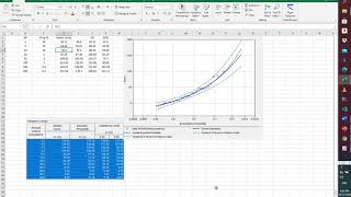 Rainfall Frequency Analysis Using HEC SSP