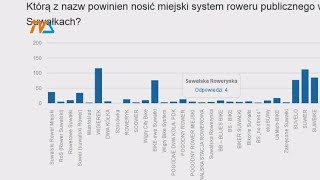 Jak nazwiemy rower miejski? |TVSUWAŁKI