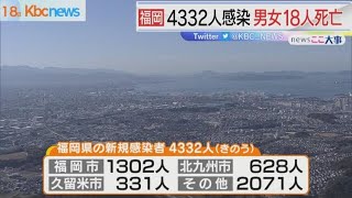 福岡県で新たに４３３２人感染　１８人死亡