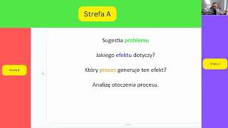 Od czego zacząć każdy projekt Lean Six Sigma - test ramek