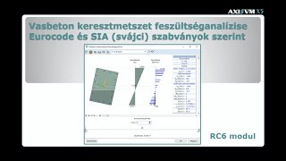 RC6 MODUL - VASBETON KERESZTMETSZET FESZÜLTSÉGANALÍZISE