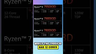 Its Official!!! Ryzen 9 7950X3D, 7900X3D, 7800X3D with 3D V-Cache #Shorts