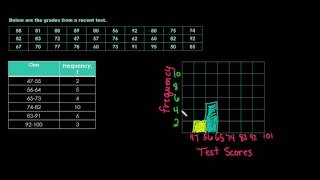 Creating a Frequency Histogram