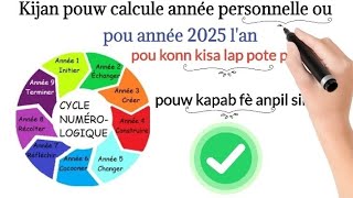 M'en kijan pouw calculer année personnelle ou pou 2025 l'an 🌍🧘 ( numérologie)