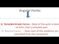 Template Driven Forms Angular 6