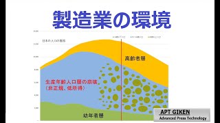 11（プレス加工）日本における製造業の環境   11 (Press work)Circumstances of the manufacturing industry in Japan