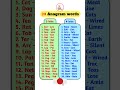 Anagram Words 🔥 | 20 Anagram words | Anagrams | #anagram #shorts #viral #ytshorts #trending