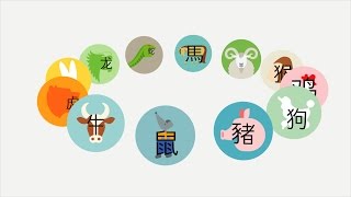 Story of Chinese Zodiac