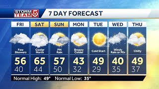 Video: Mild, cloudy day with some showers