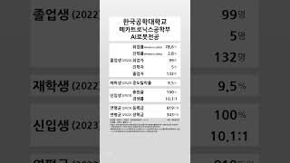 한국공학대학교 메카트로닉스공학부 AI로봇전공 학생 경쟁력 (2022-2023) #shortsfeed