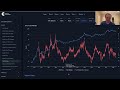 bitcoin on chain analysis puell multiple