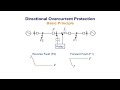 Directional  Over-Current Relay: Directional over-current protection