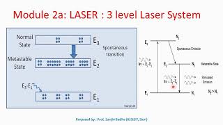 Three level laser system