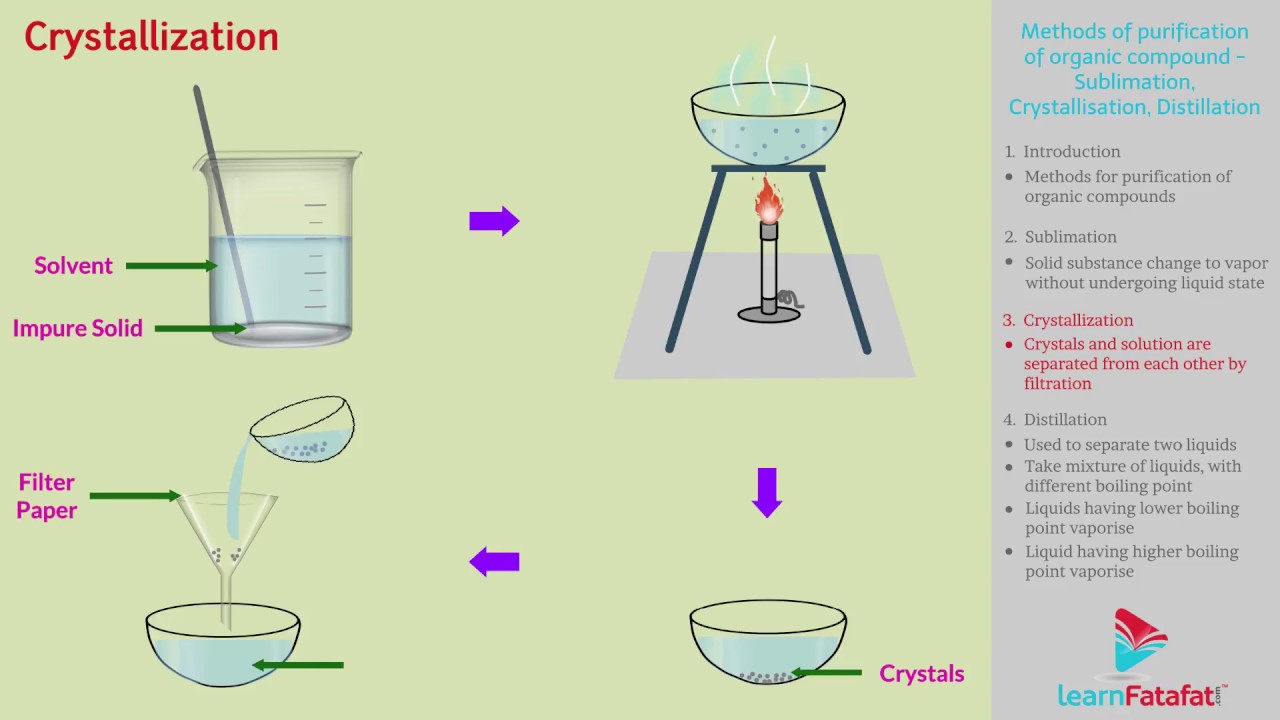 Simple Crystallization Process