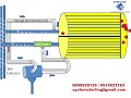 Sponge Ball Tube cleaning animation for water cooled condenser