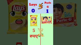 Lays vs parle g ❓ comparison #shorts