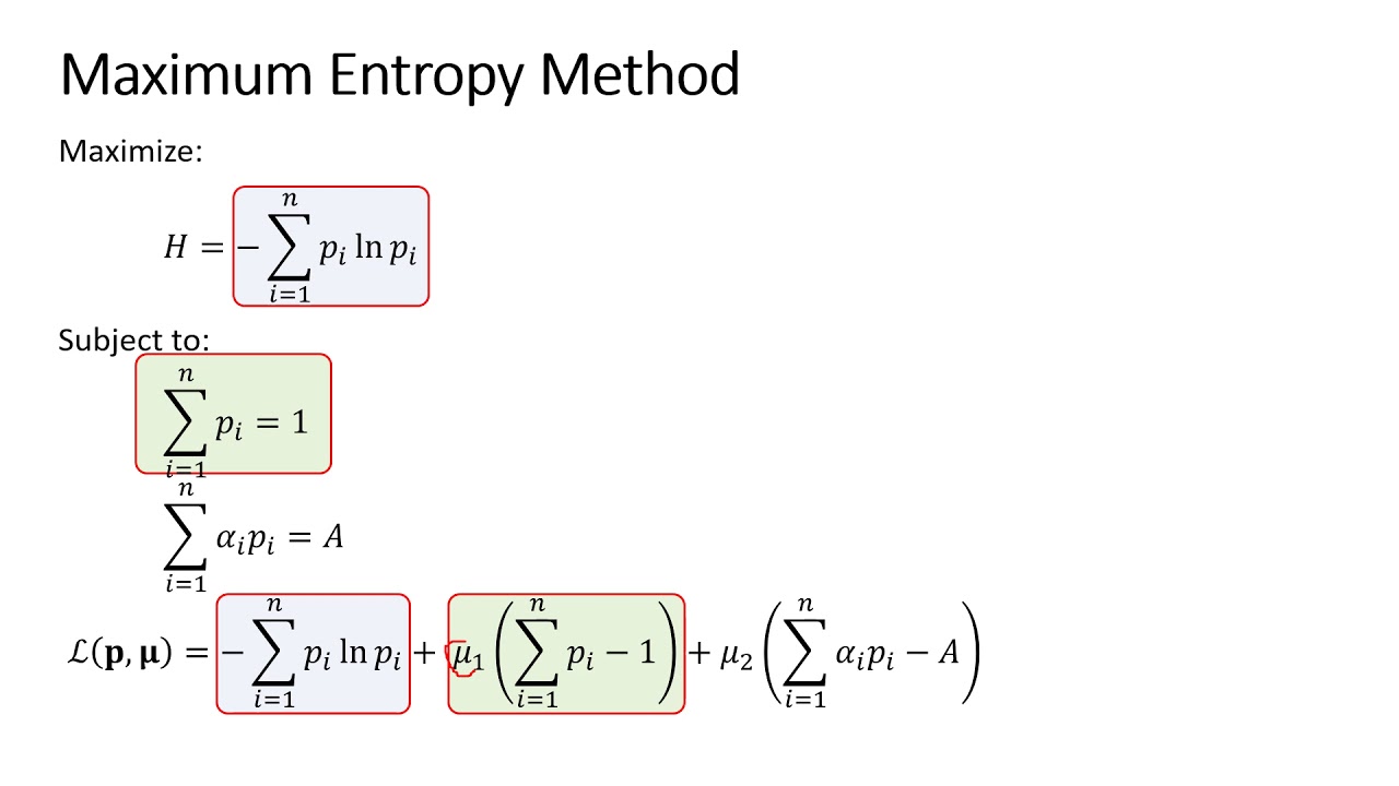 2. MAXIMUM ENTROPY METHOD - YouTube