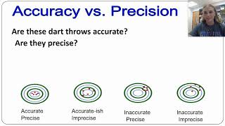 Chemistry Unit 1 - Notes 2: Accuracy vs Precision EDUCATIONAL