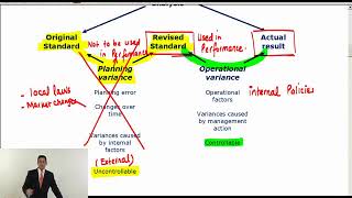 ACCA F5 LSBF Lecture 15 Advanced Variances