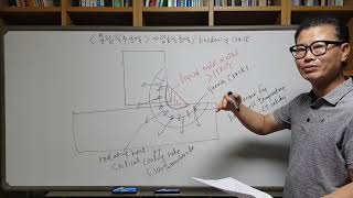 용접기술사 금속재료154-용접직후균열 원인 및 대책 페라이트계강 전열처리 기능사/산업기사/기능장/기술사