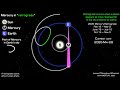 The astronomical explanation for Mercury retrograde