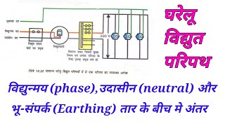 घरेलू विद्युत परिपथ,विद्युन्मय(phase),उदासीन(neutral) और भू-संपर्क(Earthing) तार के बीच मे अंतर