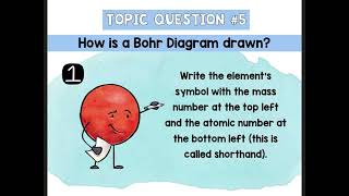 Bohr Diagrams Cornell Doodle Notes Presentation