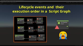 Lifecycle events and their execution order in a script graph | Visual Scripting | Unity Game Engine