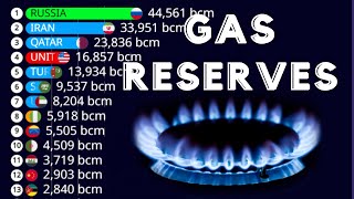 LARGEST PROVEN NATURAL GAS RESERVES In The World (OPEC Data)