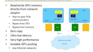 GPU Direct RDMA with Chelsio iWARP