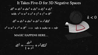 Understanding Curvature: From Hypersurfaces to the Universe