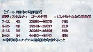 【キンスレ】ゴールドは大事です【エーテル強化】