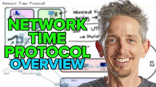 What is Network Time Protocol (NTP)?